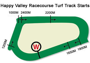 Happy Valley Racecourse