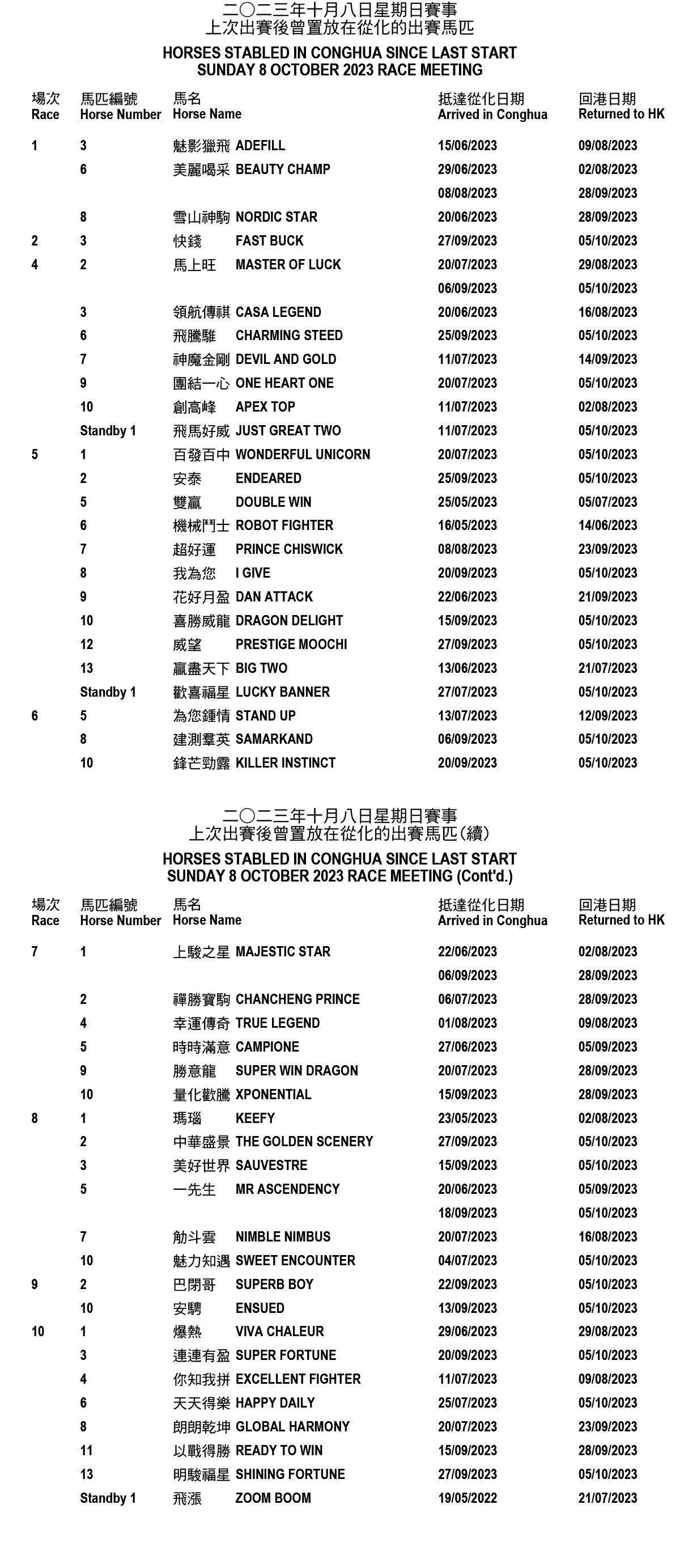 news-conghua-racecourse-the-hong-kong-jockey-club