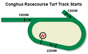 Conghua Racecourse